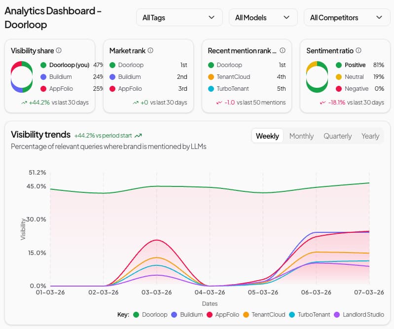We analyze how ChatGPT answers those questions